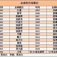 王菲张惠妹那英女歌手天花板，1990-2004金曲奖历届歌后盘点