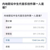 中生代创作男歌手投票排名出炉，许嵩第一断层领先，华晨宇第三