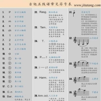 吉他谱上常见的标记以及含义解析