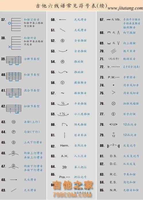 吉他谱上常见的标记以及含义解析