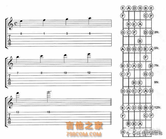 有图！吉他各弦上的音 五六线谱和音名对照 收藏起来