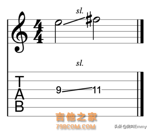 初学者如何看懂吉他谱？