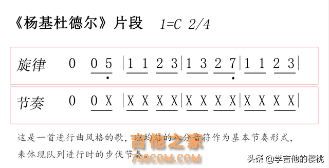 「节奏训练」吉他乐理保姆级教程：节奏与节拍的认识与练习（一）