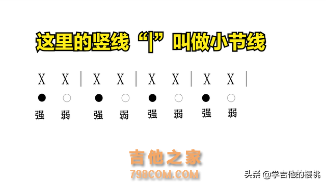 「节奏训练」吉他乐理保姆级教程：节奏与节拍的认识与练习（一）