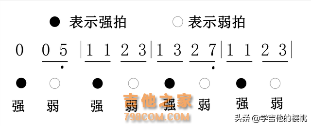 「节奏训练」吉他乐理保姆级教程：节奏与节拍的认识与练习（一）