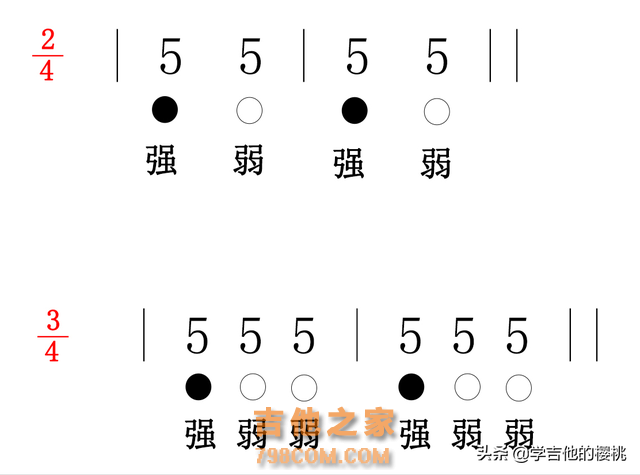 「节奏训练」吉他乐理保姆级教程：节奏与节拍的认识与练习（一）