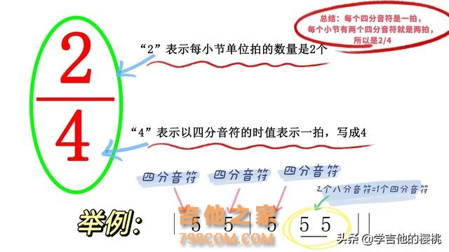 「节奏训练」吉他乐理保姆级教程：节奏与节拍的认识与练习（一）