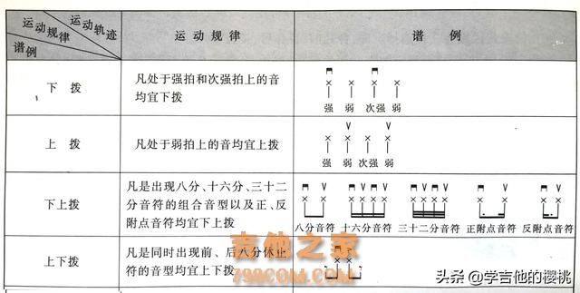 保姆级乐理课程！吉他初学者一看就会：拨片弹奏技巧与方法实操