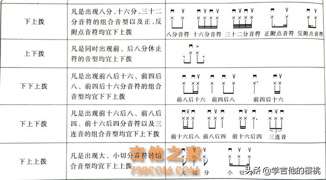 保姆级乐理课程！吉他初学者一看就会：拨片弹奏技巧与方法实操