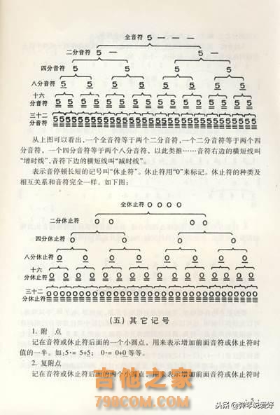 吉他初学入门，这一点很关键，掌握后弹唱指弹变简单