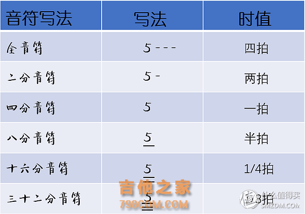 0基础吉他萌新挑战：一星期入门—识谱、调音、姿势、APP推荐