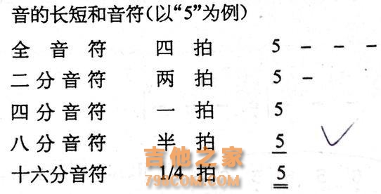 浅谈吉他入门