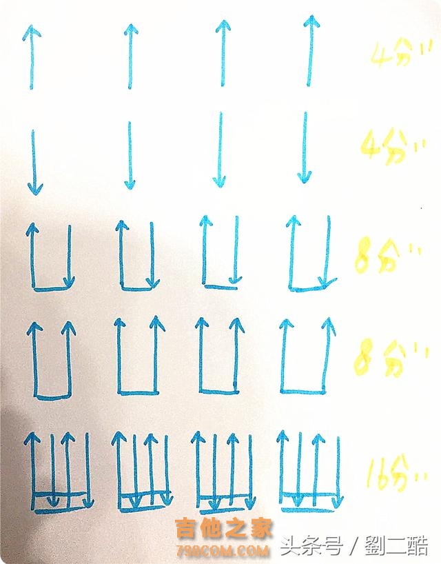 自学尤克里里，零基础教学系列（9）刷弦基本练习