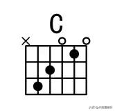 傻瓜式教学：吉他入门最常用的7个和弦是什么？