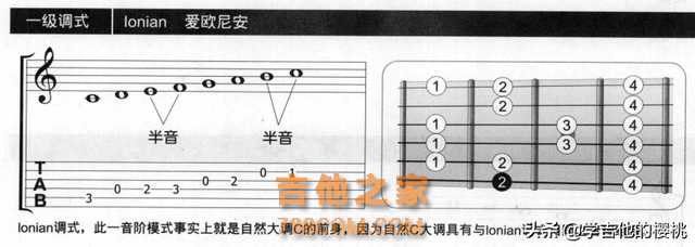 竟然这么简单！学吉他必看篇：七种调式的记忆与唱法，建议收藏