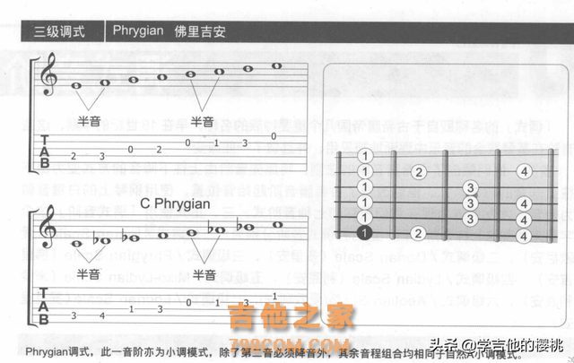 竟然这么简单！学吉他必看篇：七种调式的记忆与唱法，建议收藏