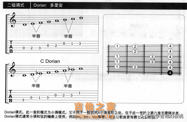 竟然这么简单！学吉他必看篇：七种调式的记忆与唱法，建议收藏