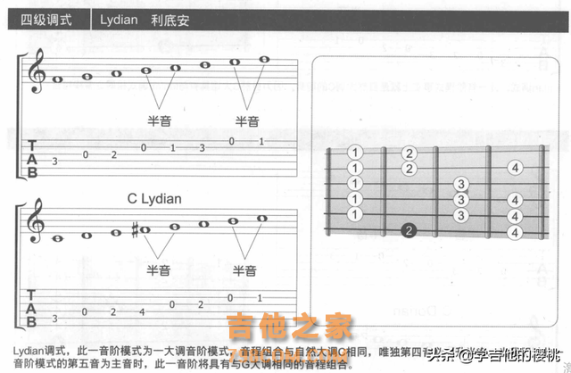 竟然这么简单！学吉他必看篇：七种调式的记忆与唱法，建议收藏
