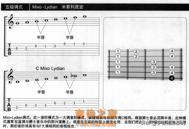 竟然这么简单！学吉他必看篇：七种调式的记忆与唱法，建议收藏