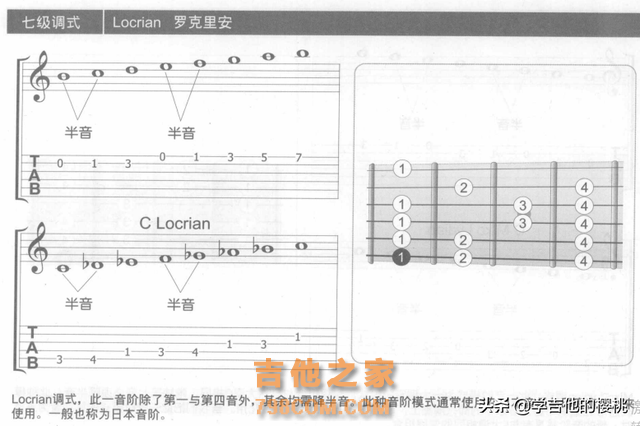 竟然这么简单！学吉他必看篇：七种调式的记忆与唱法，建议收藏