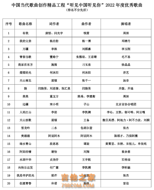 张杰周深毛不易等歌手作品入选“2022年度优秀歌曲”