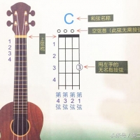 自学尤克里里，零基础教学系列（8）认识和弦与刷弦