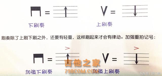 自学尤克里里，零基础教学系列（8）认识和弦与刷弦