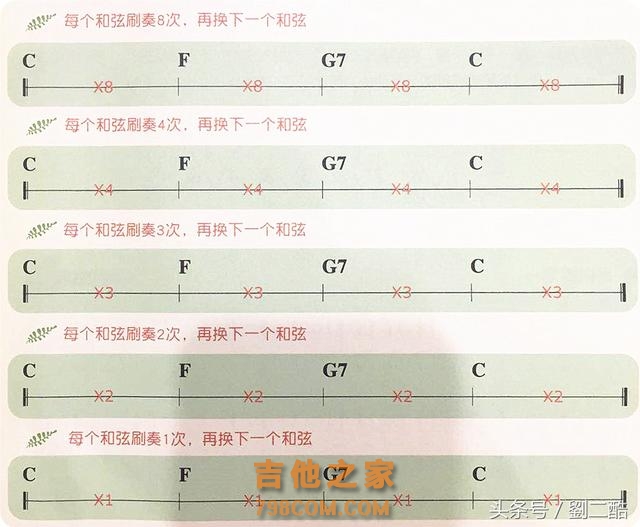 自学尤克里里，零基础教学系列（8）认识和弦与刷弦