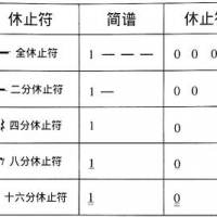 自学尤克里里，零基础教学系列（5）节拍