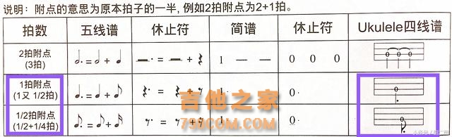 自学尤克里里，零基础教学系列（5）节拍