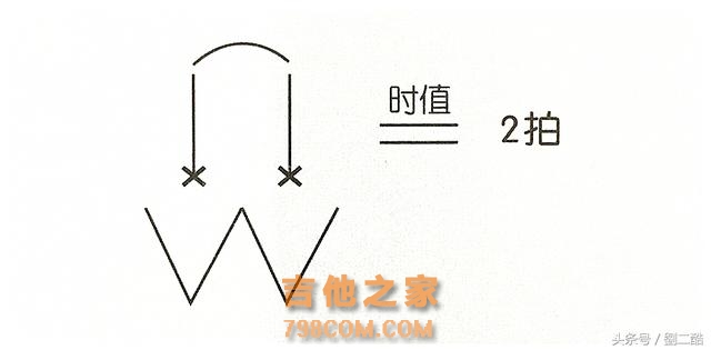 自学尤克里里，零基础教学系列（5）节拍