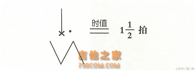 自学尤克里里，零基础教学系列（5）节拍