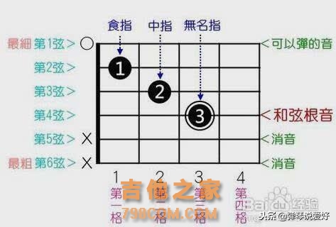 零基础学吉他入门，如何看懂六线谱，看了这篇文章全懂了