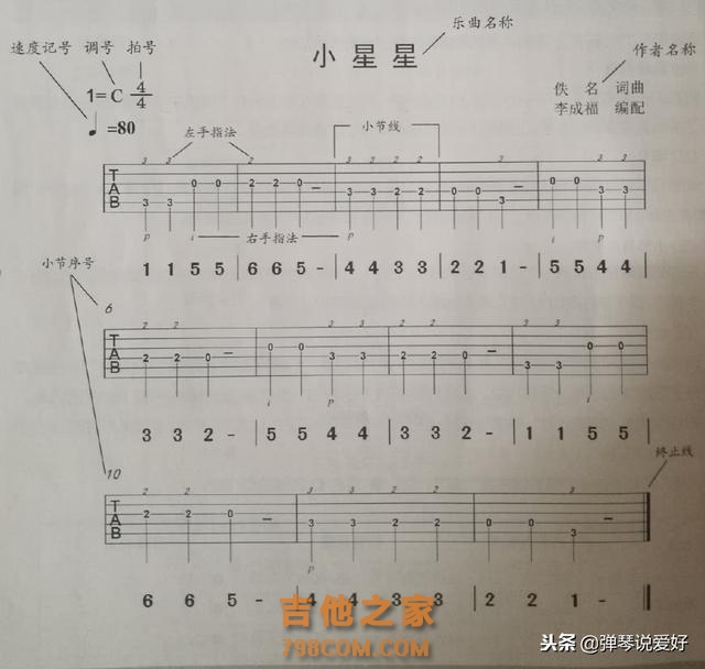 零基础学吉他入门，如何看懂六线谱，看了这篇文章全懂了