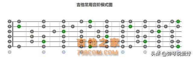 吉他进阶慢，弹不好，这几大训练要记牢，高手讲的真叫好