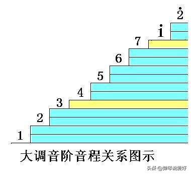 吉他进阶慢，弹不好，这几大训练要记牢，高手讲的真叫好