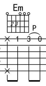 吉他谱中各种符号的含义，你都看得懂吗？