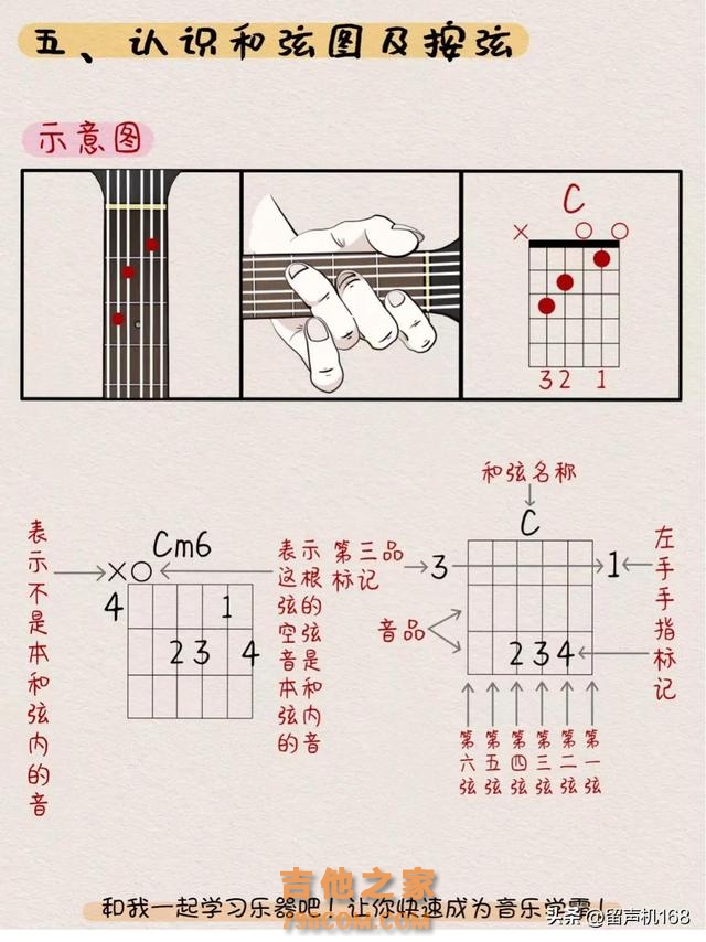 新手学吉他识谱太难!5步教你速变吉他学霸