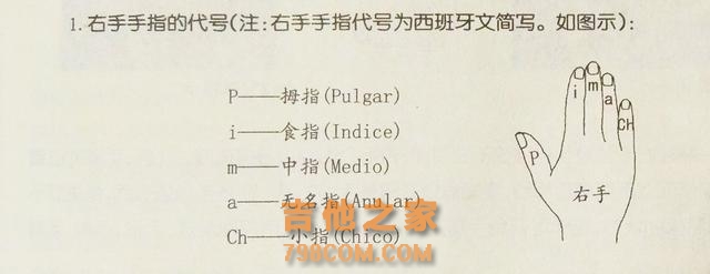 你还在为喜欢弹吉他却不会看谱烦恼吗？小编教你如何看吉他谱