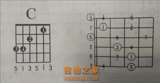 你还在为喜欢弹吉他却不会看谱烦恼吗？小编教你如何看吉他谱