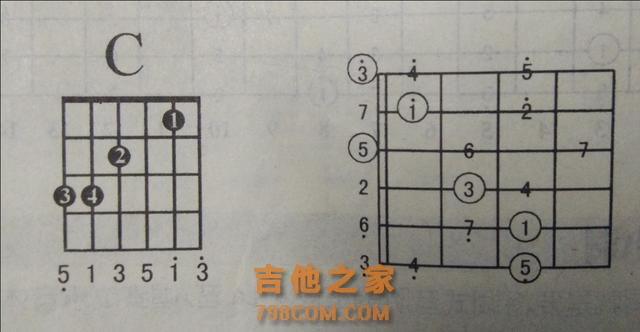 你还在为喜欢弹吉他却不会看谱烦恼吗？小编教你如何看吉他谱