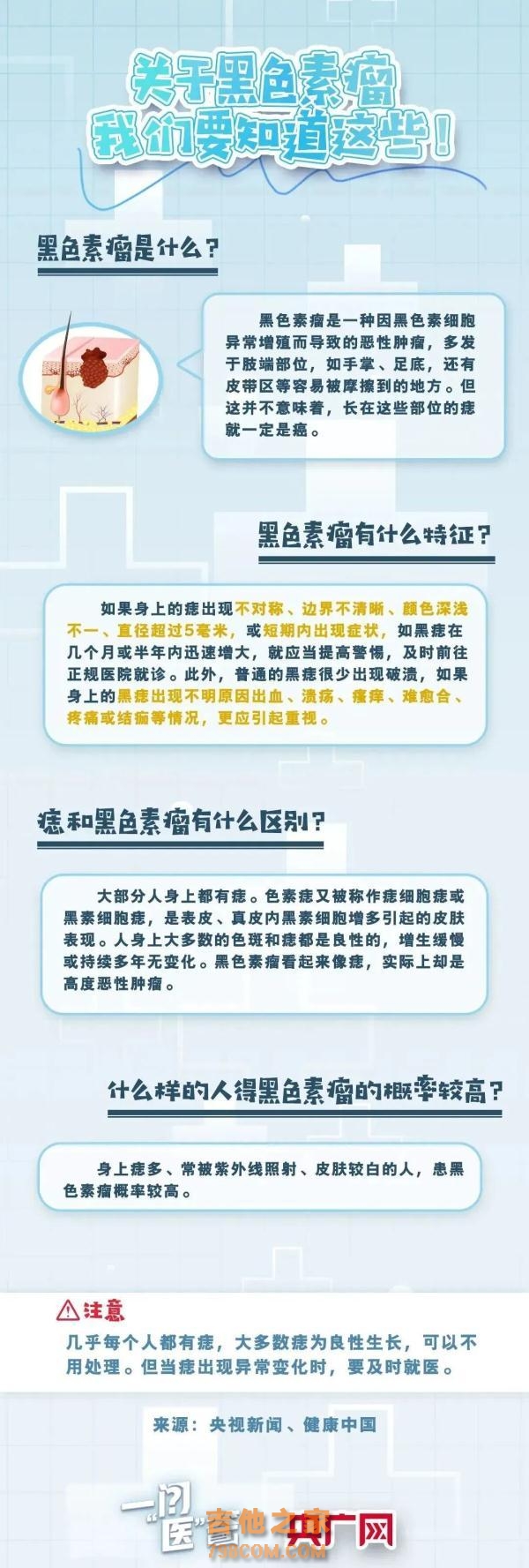 热搜第一！歌手因病去世，年仅37岁！身上有它要警惕→