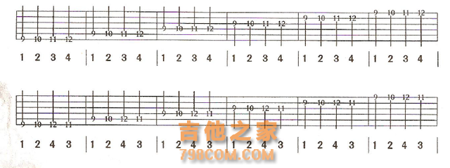 从零开始学吉他—全网最详细吉他左右手技巧！图文搭配，一看就会