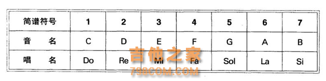 全网最详细的吉他乐理技巧，也是我学吉他多年，见过的最好的教材