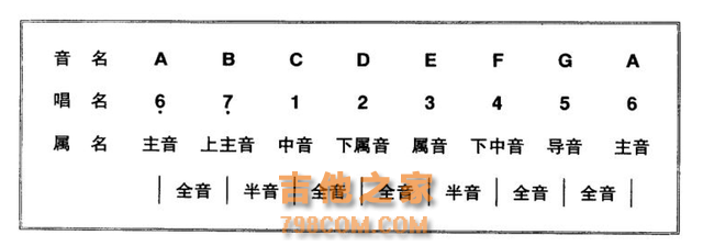 全网最详细的吉他乐理技巧，也是我学吉他多年，见过的最好的教材