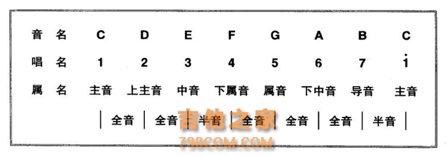 全网最详细的吉他乐理技巧，也是我学吉他多年，见过的最好的教材