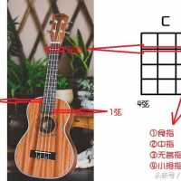 尤克里里常用到的和弦，以及它们的变形，能理解记住弹唱就不愁了