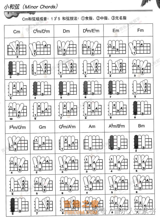 尤克里里常用到的和弦，以及它们的变形，能理解记住弹唱就不愁了