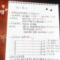 自学吉他第二天新手初弹吉他要领+识谱