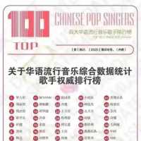 华语流行音乐歌手地位榜，张学友第三，王菲第八，王杰与黎明呢？